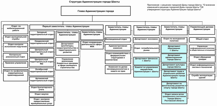 Схема администрации 9 букв