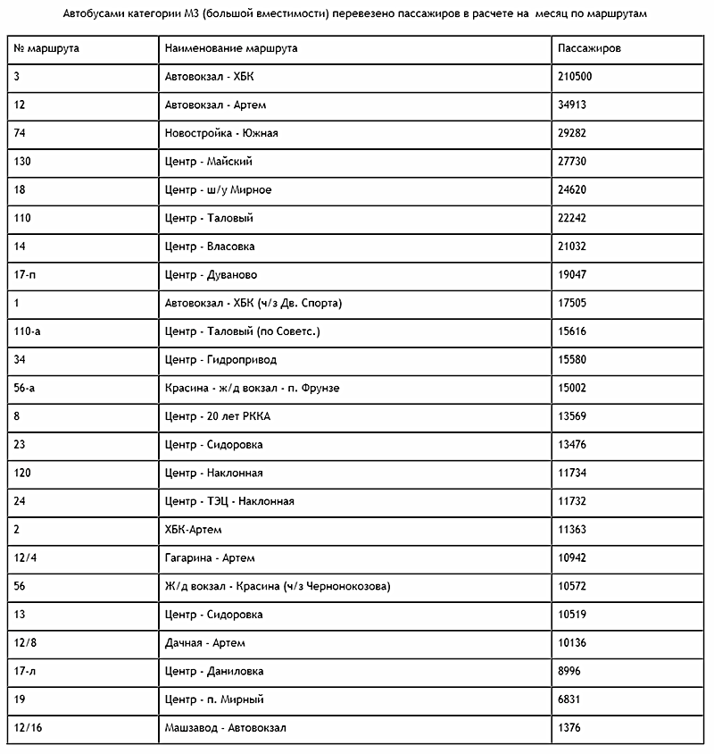 Расписание маршрутки 63 город Шахты Красина ХБК. Расписание автобусов Артем .х.б.к.а. Расписание автобусов ХБК Артем.