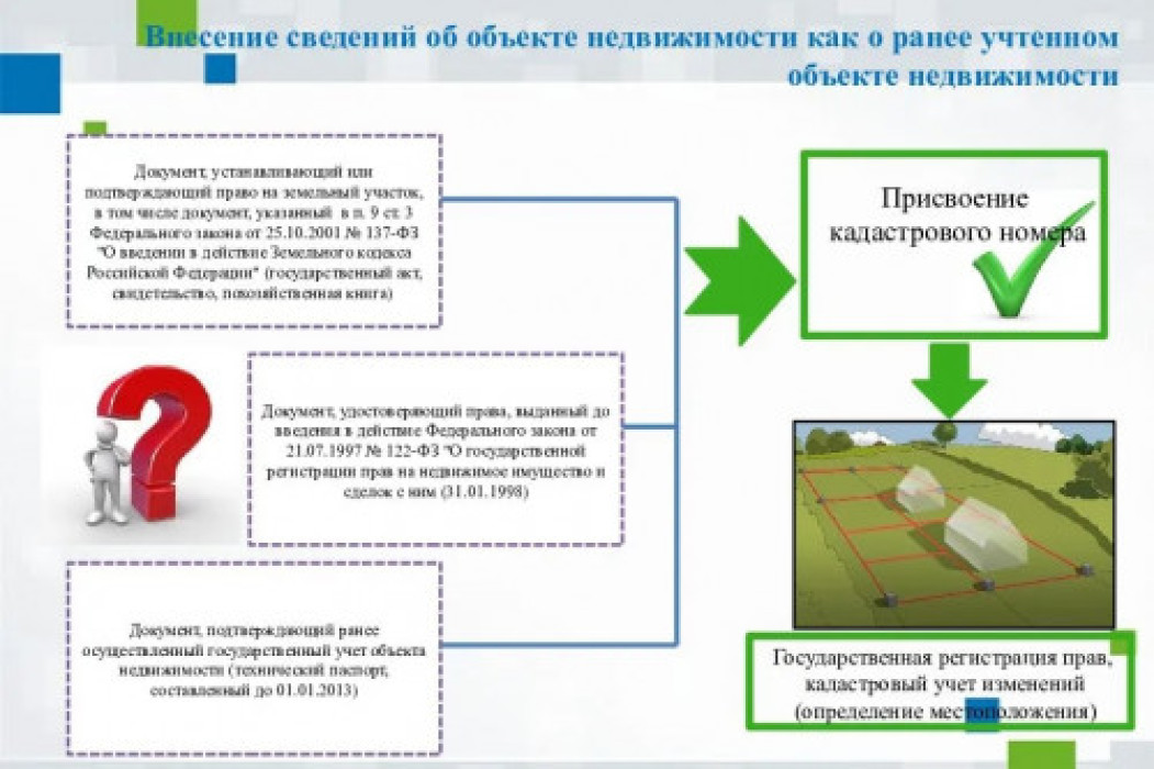 Обжалование Кадастровой Стоимости В 2025 Году